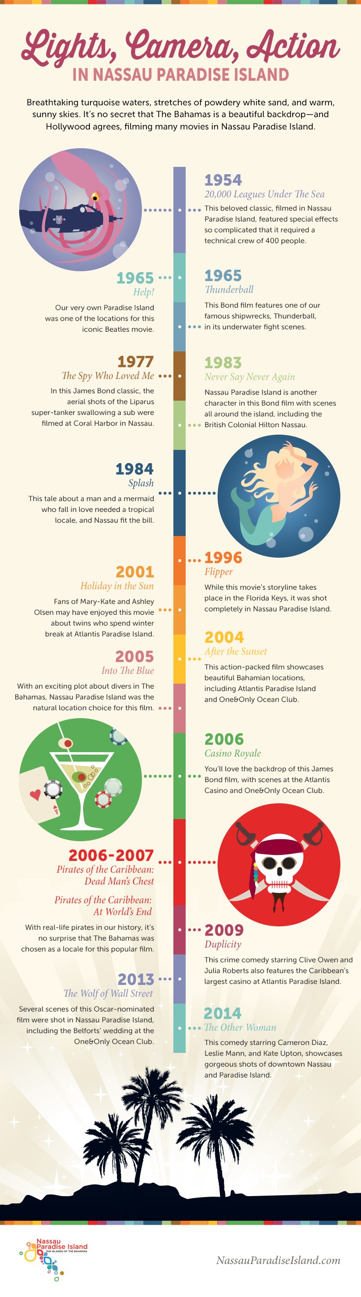 Infographic about movies made in Nassau Paradise Island, The Bahamas