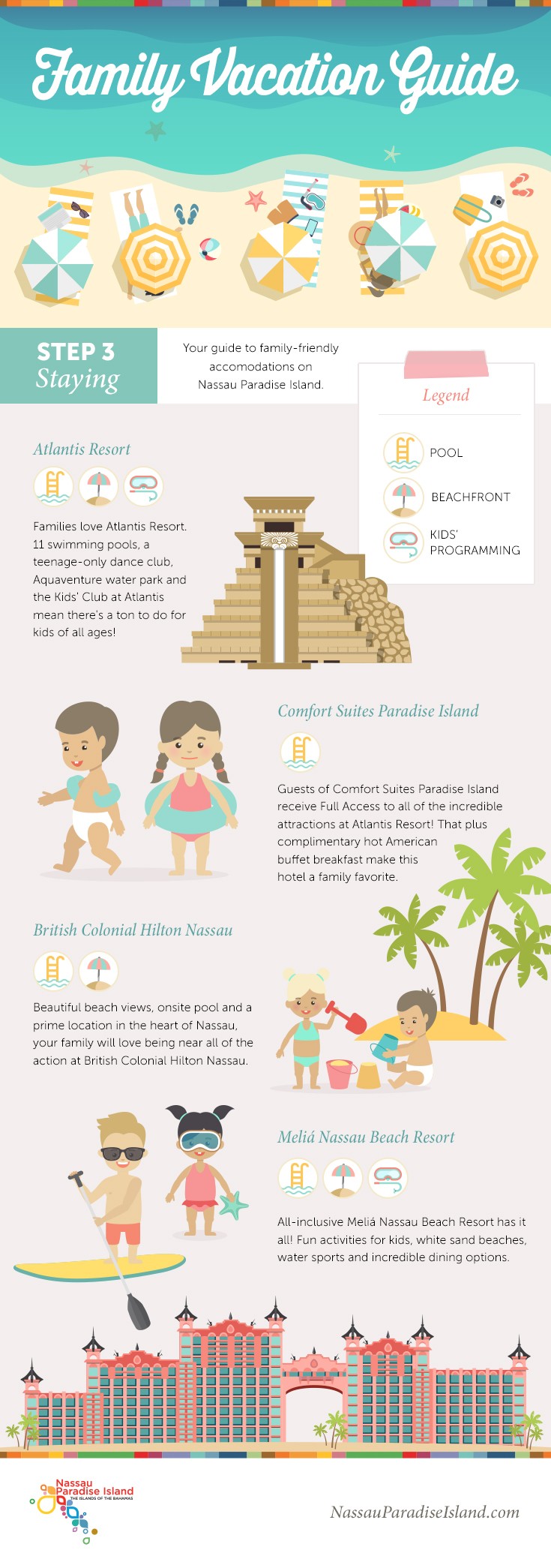 Family vacation guide infographic on family-friendly accommodations in Nassau Paradise Island.