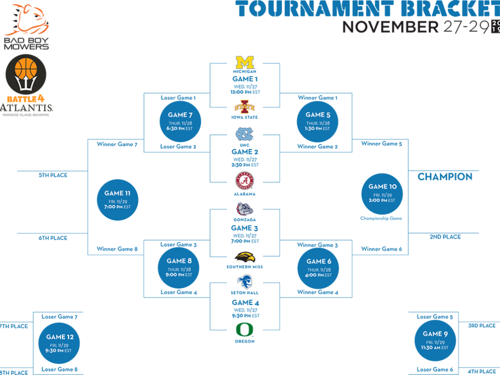 Basketball Is Better In The Bahamas: Battle 4 Atlantis Is Back ...